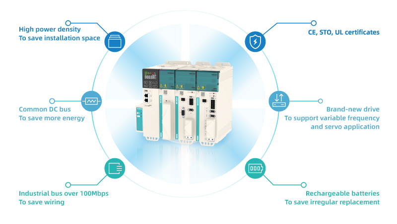 Основні характеристики сервосистеми SD860 General Multi Drive