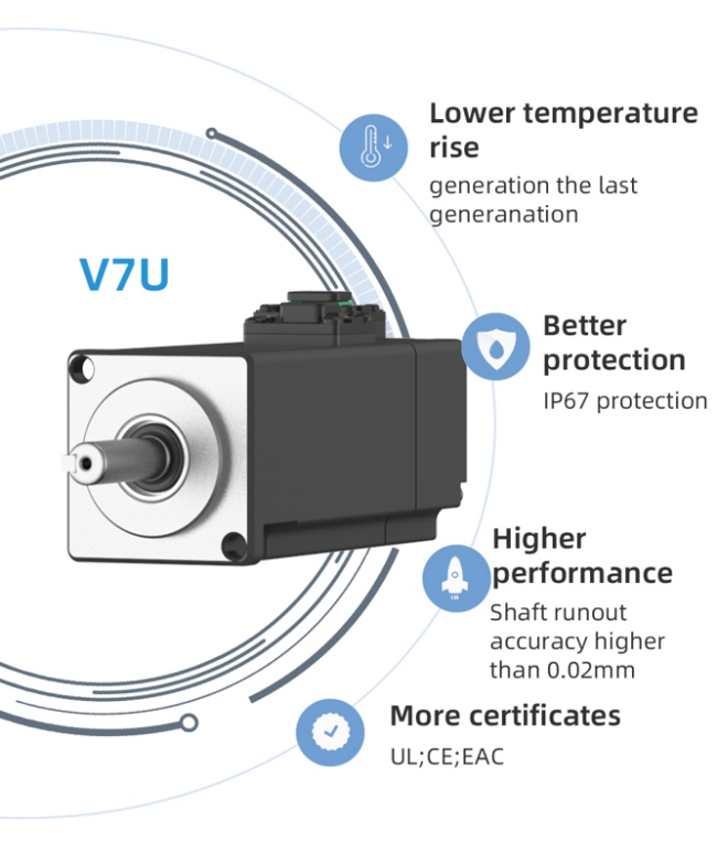 Огляд серводвигуна серії V7E